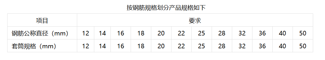 直螺纹套筒规格