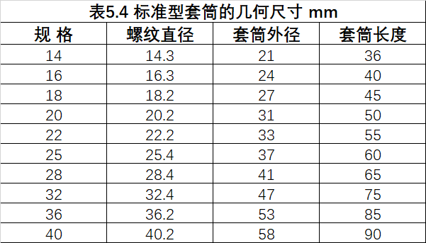 钢筋等强度剥肋滚轧直螺纹连接技术规程