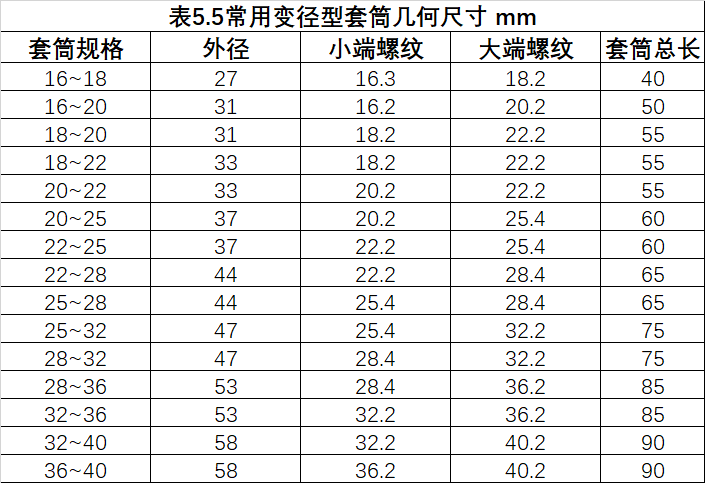 钢筋等强度剥肋滚轧直螺纹连接技术规程