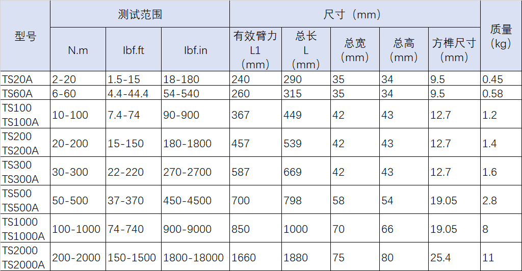 数显扭矩扳手规格型号