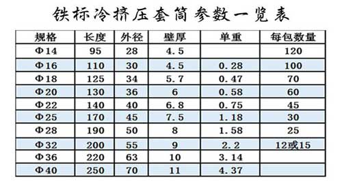 国标冷挤压套筒尺寸表