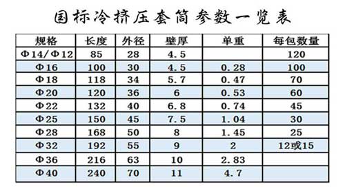 铁标冷挤压套筒尺寸表